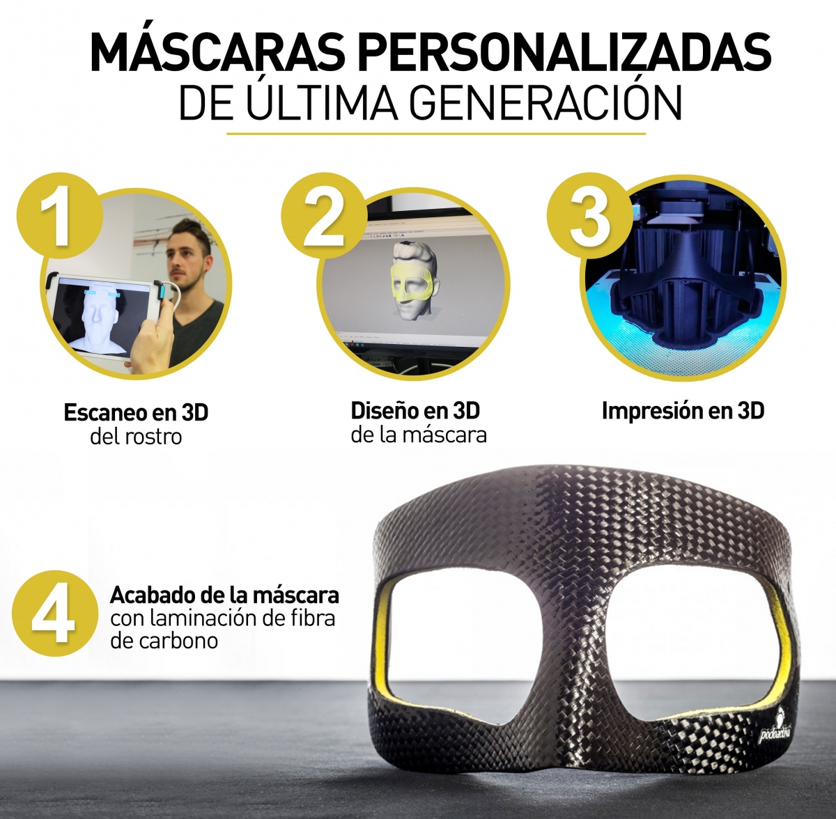 Mascara Protectora De Nariz Para Futbol Y Otros Deportes