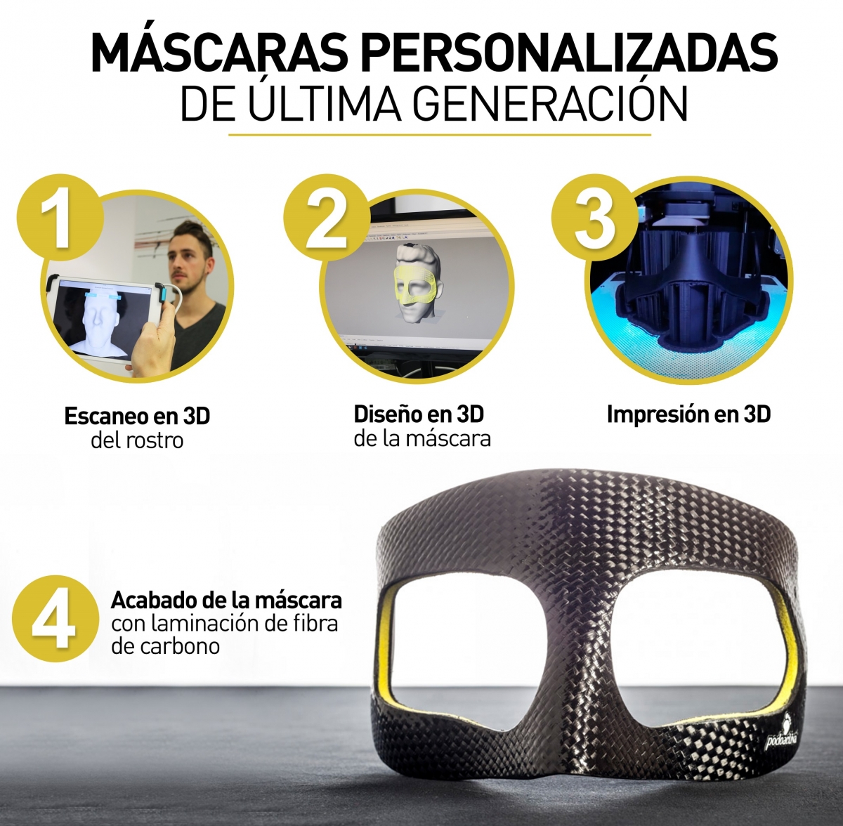 Mascara Careta Protectora De Nariz Para Deporte Transparente